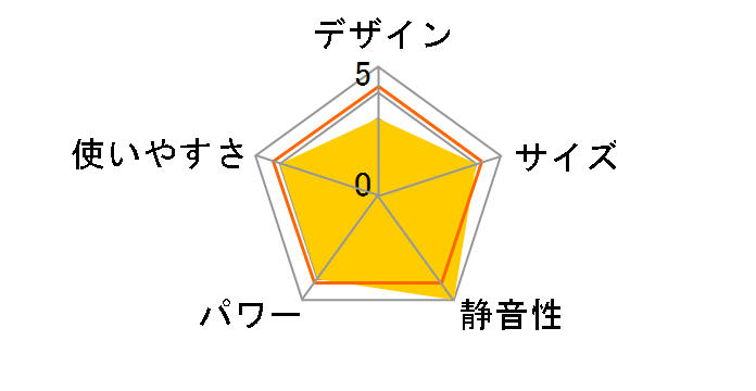 �A�[�o���z�b�g�X���� RH-502M�̃��[�U�[���r���[