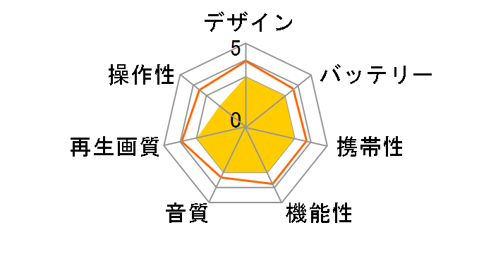 DS-900FS�̃��[�U�[���r���[