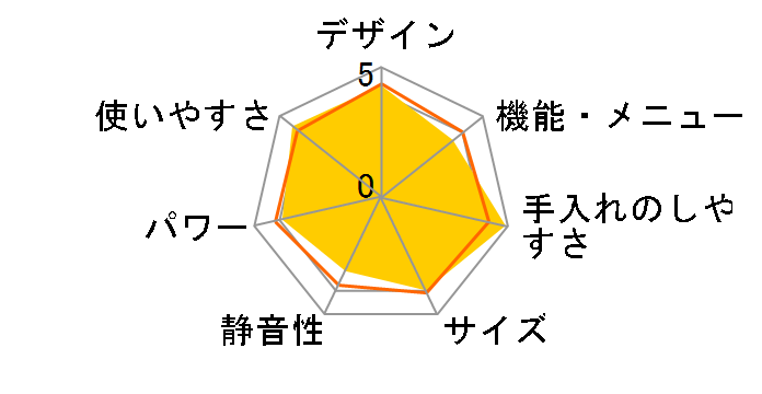 HMR-FR181�̃��[�U�[���r���[