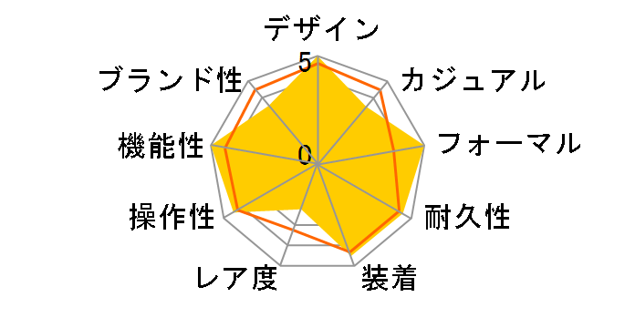 �v���U�[�W�� SARX055�̃��[�U�[���r���[