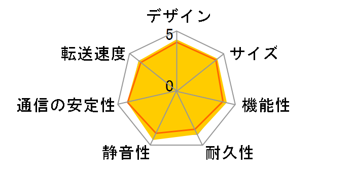 DiskStation DS118�̃��[�U�[���r���[