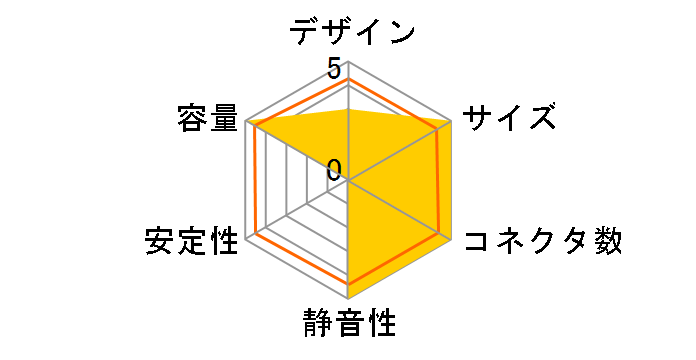 MasterWatt 450 MPX-4501-AMAAB-JP�̃��[�U�[���r���[