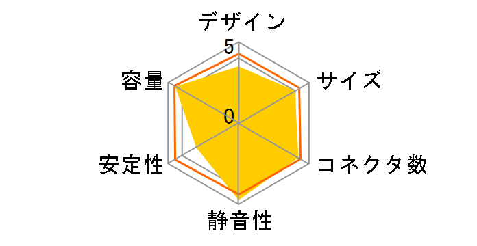 MasterWatt 750 MPX-7501-AMAAB-JP�̃��[�U�[���r���[