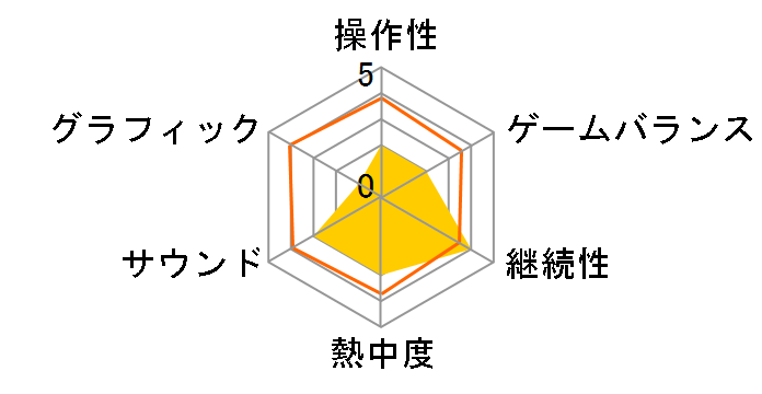 ��헪�p�[�t�F�N�g4.0 [PS4]�̃��[�U�[���r���[