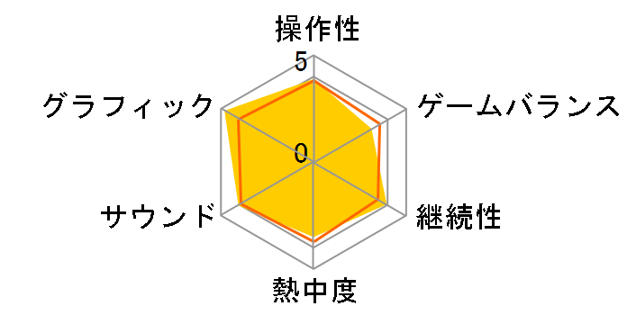 �X�g���[�g�t�@�C�^�[V �A�[�P�[�h�G�f�B�V���� [PS4]�̃��[�U�[���r���[