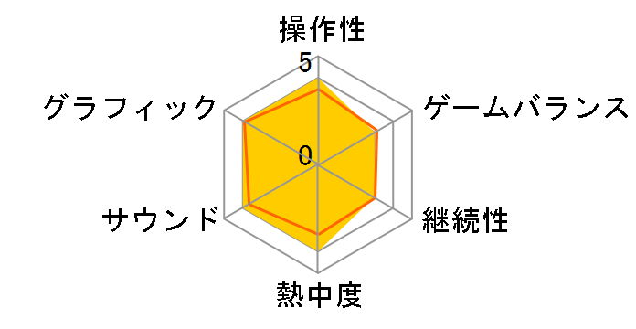 ���b�V���F�f�B�Y�j�[/�s�N�T�[ �A�h�x���`���[ [Xbox One]�̃��[�U�[���r���[