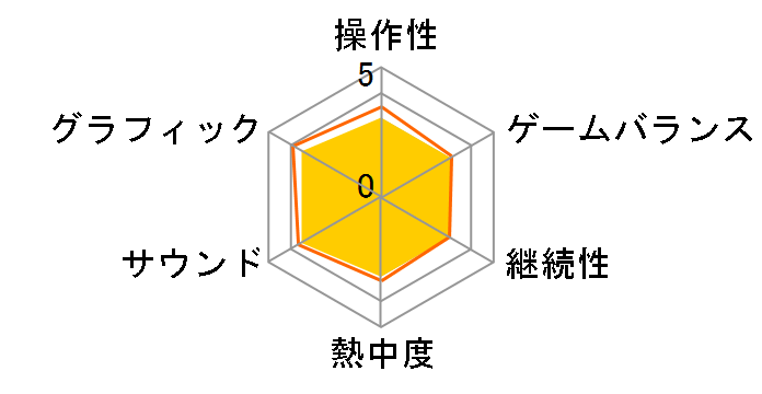 �f�B�Y�j�[�����h�E�A�h�x���`���[�Y [Xbox One]�̃��[�U�[���r���[