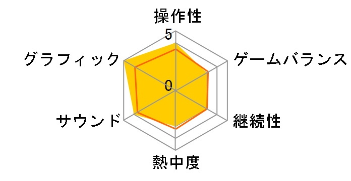 Zoo Tycoon�F�A���e�B���b�g �A�j�}�� �R���N�V���� [Xbox One]�̃��[�U�[���r���[