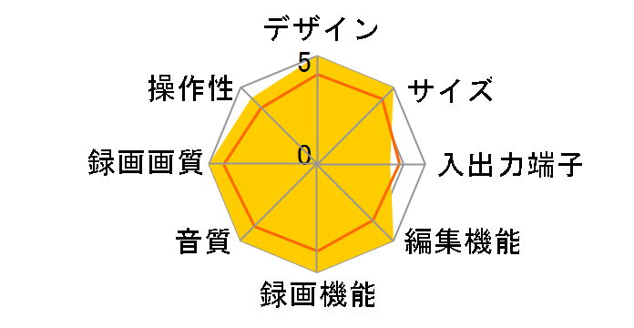 AQUOS�u���[���C BD-NS520�̃��[�U�[���r���[