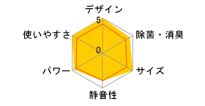 ������ Style MSZ-FL4018S-R [�{���h�[���b�h]�̃��[�U�[���r���[