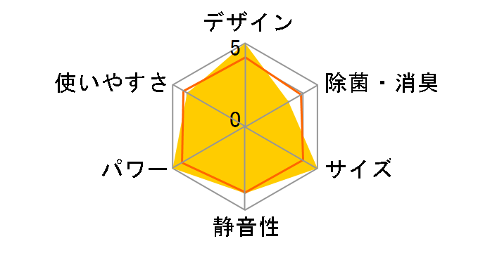 ������ Style MSZ-FL5618S-K [�I�j�L�X�u���b�N]�̃��[�U�[���r���[