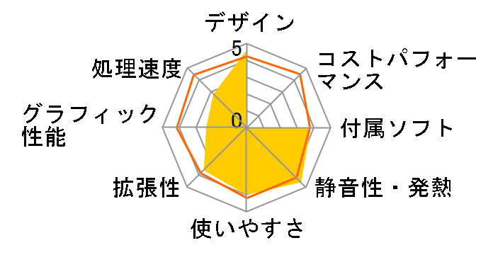 LUV MACHINES LM-AR352EN2 AMD A4/8GB������/HDD ���ڃ��f���̃��[�U�[���r���[