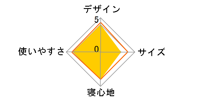 CS�u���b�N���x�� �L�����s���O�x�b�h UB-2004�̃��[�U�[���r���[