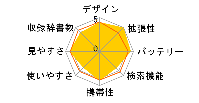 �G�N�X���[�h���C�Y XDR-S1WE [�p�[���z���C�g]�̃��[�U�[���r���[