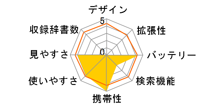 joy study JY-S01BK [�u���b�N]�̃��[�U�[���r���[