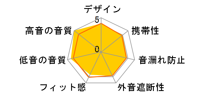 CLASS-S SOLIDEGE 02 inner HA-FD02�̃��[�U�[���r���[