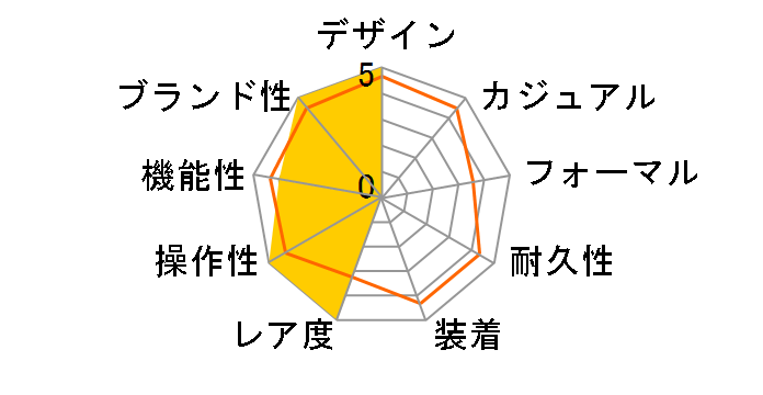 ���b�g�}�X�^�[ 116695SATS [�u���b�N���o�[�x���g �p���F�_�C��]�̃��[�U�[���r���[