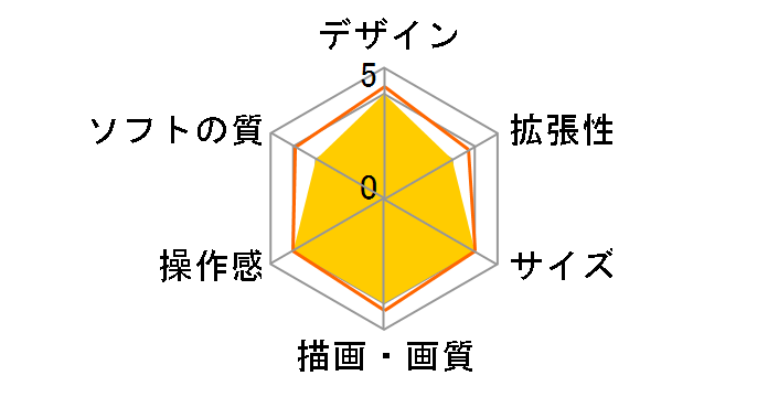 PlayStation Vita 16GB �o�����[�p�b�N PCHJ-10033 [1GB �A�N�A�E�u���[]�̃��[�U�[���r���[