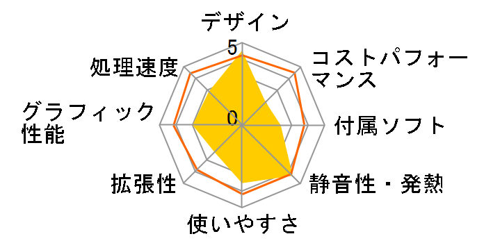 Vivo AiO V241ICUK V241ICUK-I37100U�̃��[�U�[���r���[