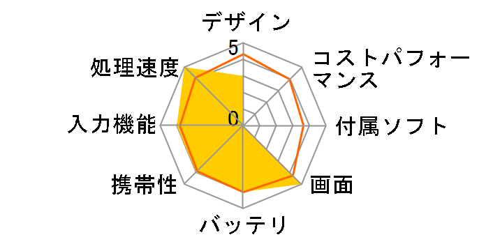 Galaxy Book 10.6 SM-W623NZKAXJP�̃��[�U�[���r���[