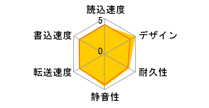 HDPT-UT1K [�J�[�{���u���b�N]�̃��[�U�[���r���[