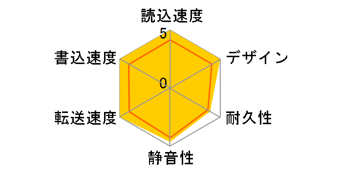 HDPT-UT2DBR [�u���b�N�u���E��]�̃��[�U�[���r���[