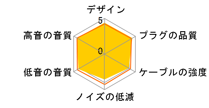 CLASS-S SU-ARX01BT ���C�����X��MMCX�̃��[�U�[���r���[