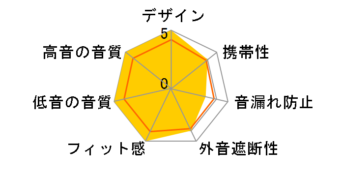 AEON FLOW Open-Back MRS-AEFO-DRP18�̃��[�U�[���r���[