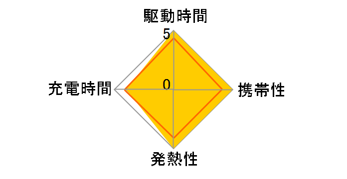 PowerPort Qi 10 A2513011�̃��[�U�[���r���[