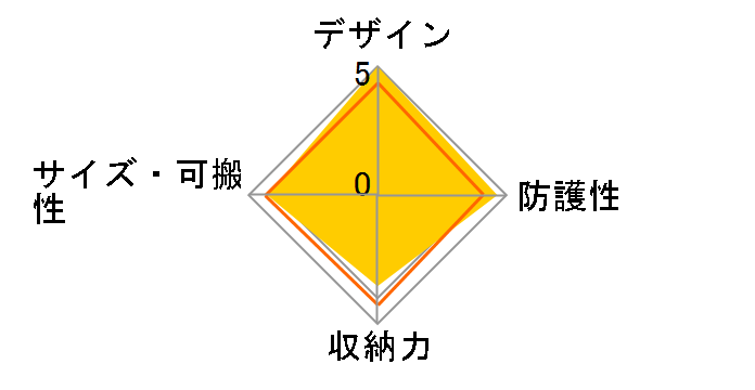 BSL-5-AS-1 [�A�b�V��]�̃��[�U�[���r���[
