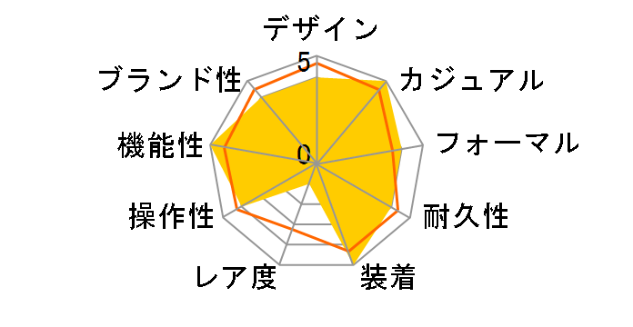 �u���C�c �t���C�g �G�L�X�p�[�g SAGA251�̃��[�U�[���r���[