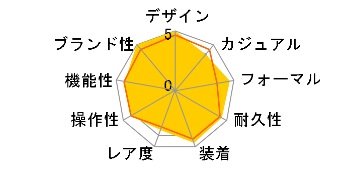 �v���U�[�W�� SARX057�̃��[�U�[���r���[