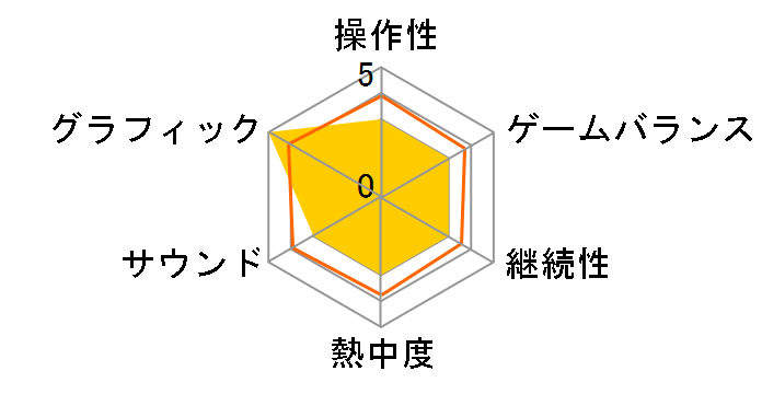 �E�����ƃX�g���x���[ [�ʏ��] [PS Vita]�̃��[�U�[���r���[