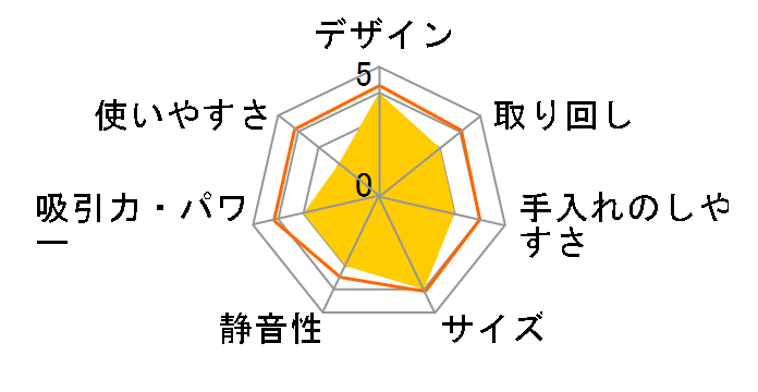 DEEBOT MINI2 DA3G�̃��[�U�[���r���[