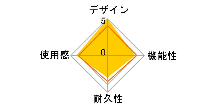 CYBER�E�A�i���O�X�e�B�b�N�J�o�[ �˂��ɂ��(SWITCH Joy-Con�p) CY-NSJCASCN-BK [��]�̃��[�U�[���r���[