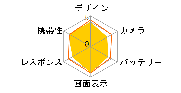 AQUOS sense lite SH-M05 SIM�t���[ [White]�̃��[�U�[���r���[