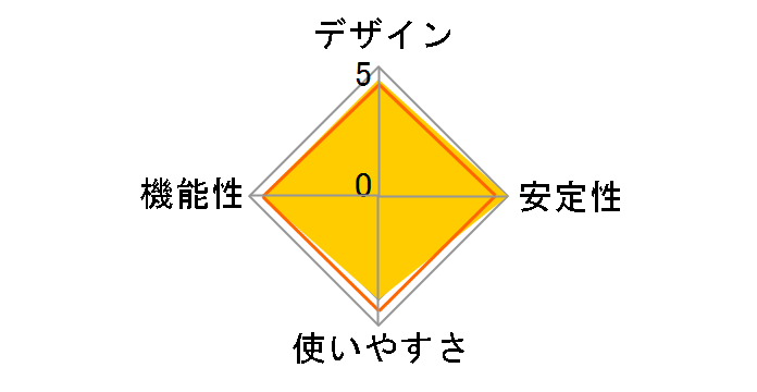 FXG-16IM5�̃��[�U�[���r���[