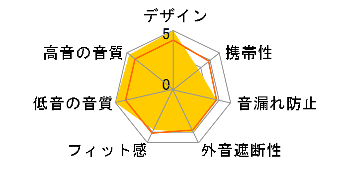 XX HA-FX99XBT�̃��[�U�[���r���[