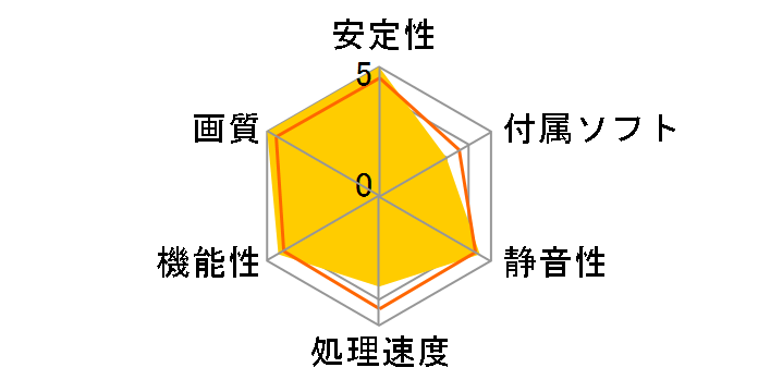 GTX 1070 Ti GAMING 8G [PCIExp 8GB]�̃��[�U�[���r���[