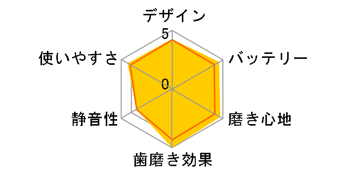 �\�j�b�P�A�[ �_�C�������h�N���[�� HX9302/11�̃��[�U�[���r���[