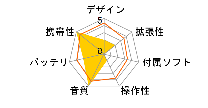 AR-M200 [32GB]�̃��[�U�[���r���[