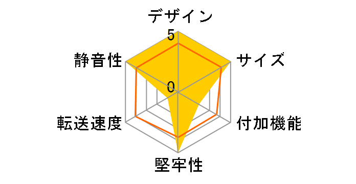 KATANA M.2 SSD USB3.1 Type-C CAM2-U31C�̃��[�U�[���r���[