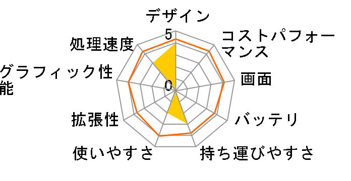 ideapad 120S(14�^) Celeron N3350�E4GB�������[�E128GB SSD���� 81A50098JP �I�t�B�X�t�� [�~�l�����O���[]�̃��[�U�[���r���[