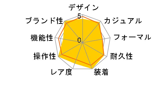 �V�[�}�X�^�[ ���C���}�X�^�[ �R�[�A�N�V���� �}�X�^�[ �N���m���[�^�[ 60���N���~�e�b�h �G�f�B�V���� 38MM 220.10.38.20.01.002�̃��[�U�[���r���[