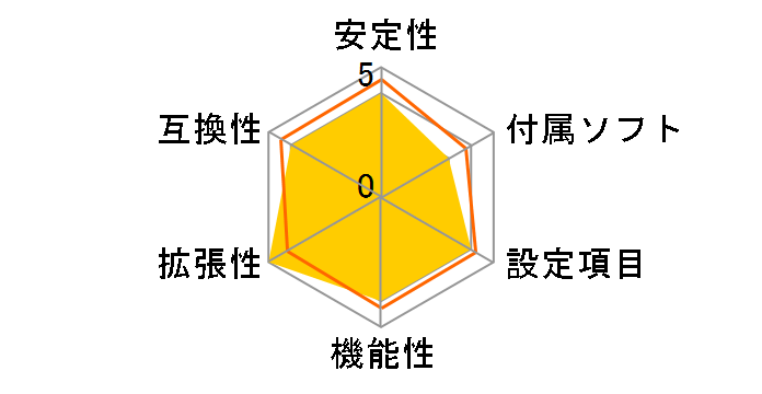 X399 SLI PLUS�̃��[�U�[���r���[