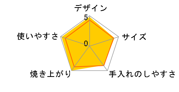 �w���V�I �O���G AX-H2-R [���b�h�n]�̃��[�U�[���r���[