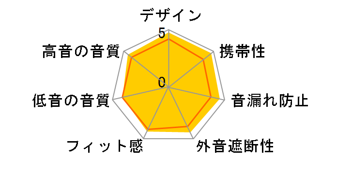 B&O PLAY Beoplay E8 [Black]�̃��[�U�[���r���[