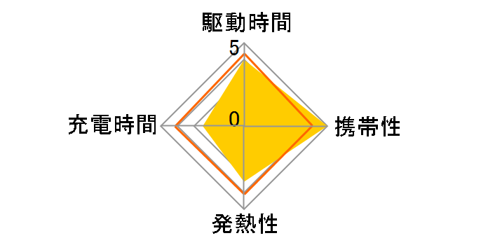 W-QA01BK [�u���b�N]�̃��[�U�[���r���[