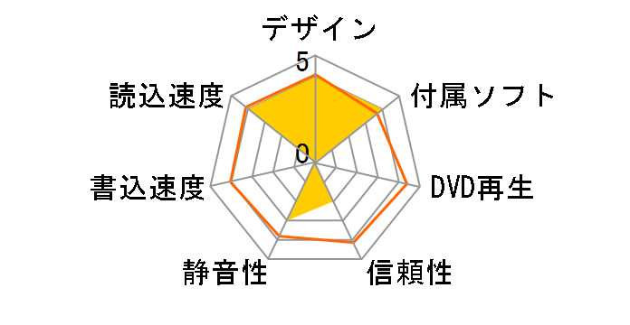 LBD-PVA6UCMSV [�V���o�[]�̃��[�U�[���r���[