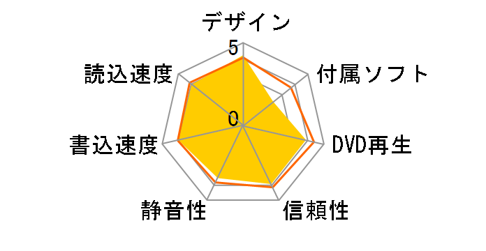 LBD-PVA6U3VBK [�u���b�N]�̃��[�U�[���r���[